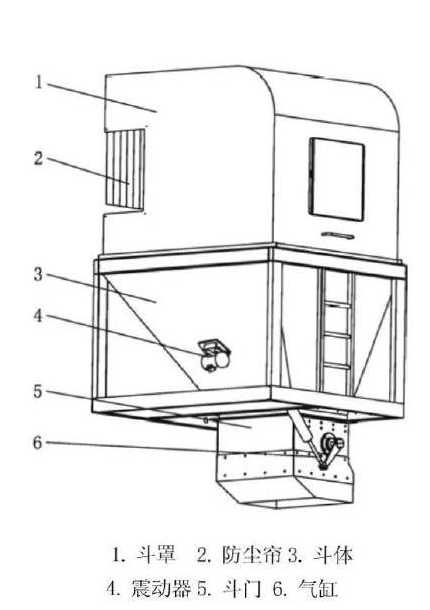 攪拌站骨料儲料系統(tǒng) 1679972661597582.png