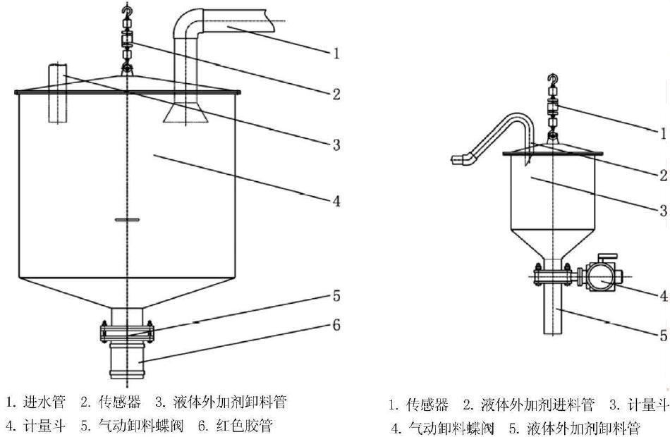 攪拌站計量系統 液料計量02.png