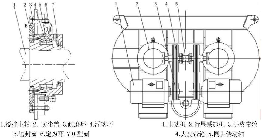 攪拌站攪拌系統(tǒng)