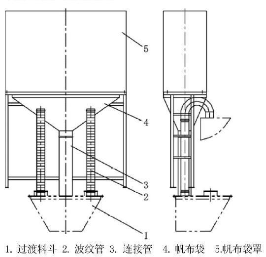 攪拌站除塵系統(tǒng)