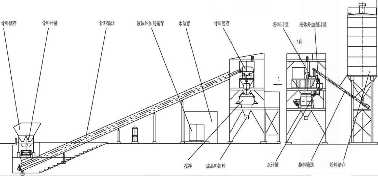 攪拌站工作原理(詳解) 工作原理02.png
