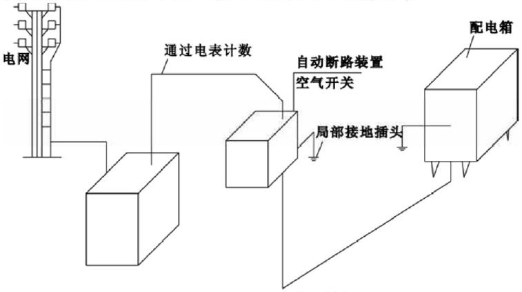攪拌站安裝準(zhǔn)備與要求